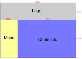 Maquetación de una página web